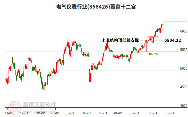 858426電氣儀表贏家十二宮工具