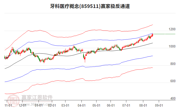 859511牙科醫(yī)療贏家極反通道工具