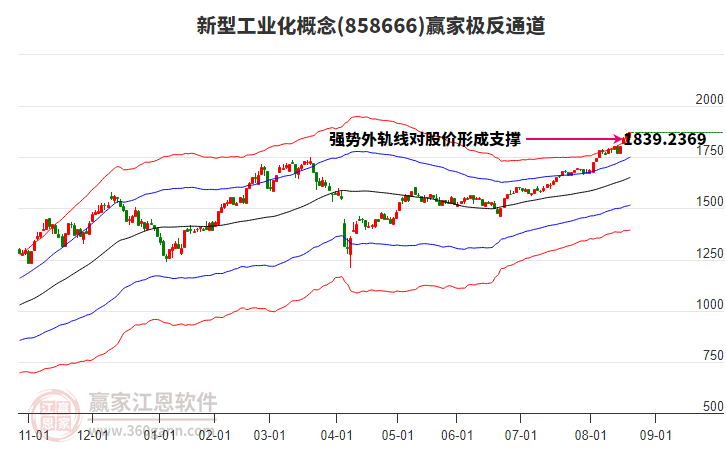 858666新型工業(yè)化贏家極反通道工具 858666新型工業(yè)化贏家極反通道工具