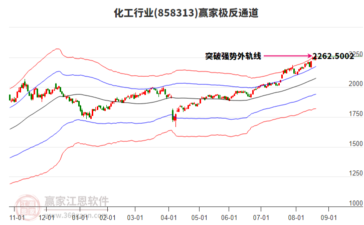 858313化工贏家極反通道工具