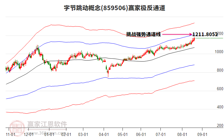 859506字節(jié)跳動贏家極反通道工具 859506字節(jié)跳動贏家極反通道工具