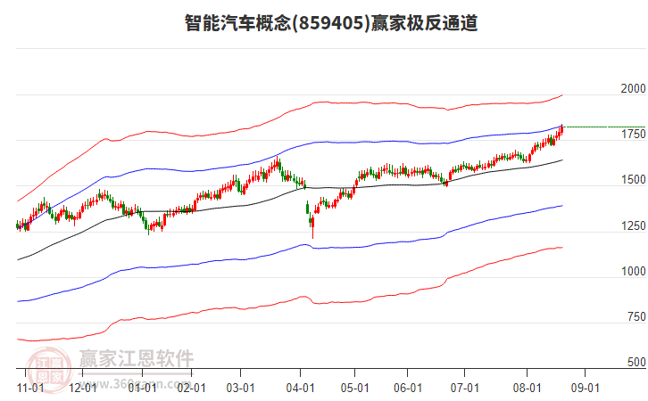 859405智能汽車贏家極反通道工具
