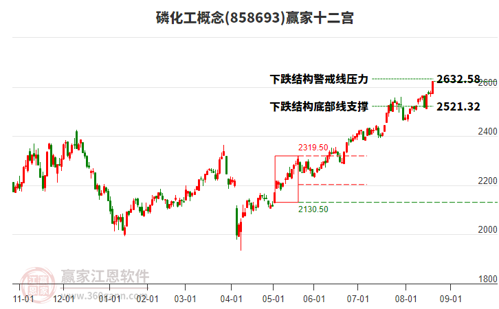 858693磷化工贏家十二宮工具