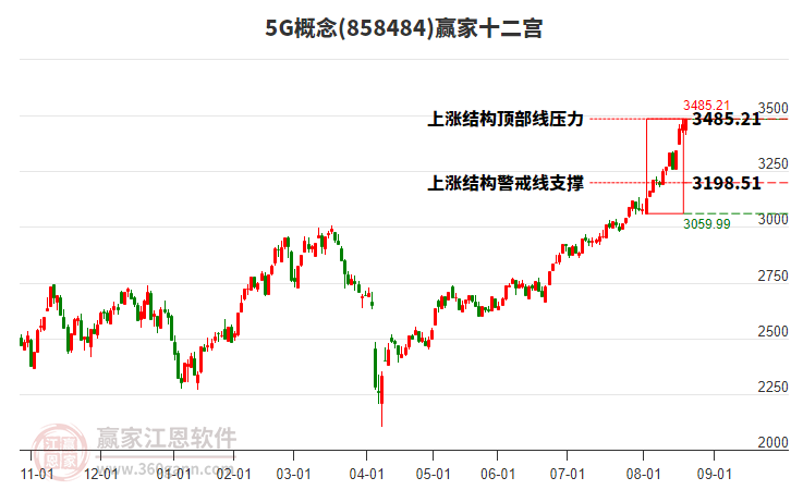 8584845G贏家十二宮工具 8584845G贏家十二宮工具