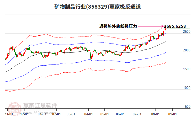 858329礦物制品贏家極反通道工具