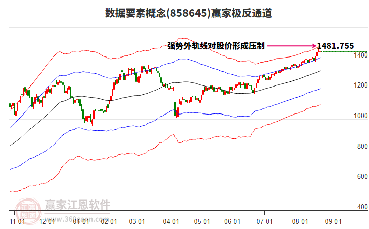 858645數(shù)據(jù)要素贏家極反通道工具