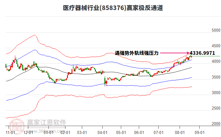 858376醫(yī)療器械贏家極反通道工具 858376醫(yī)療器械贏家極反通道工具