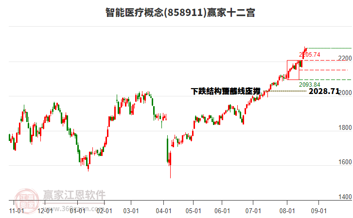858911智能醫(yī)療贏家十二宮工具 858911智能醫(yī)療贏家十二宮工具