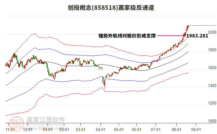 858518創(chuàng)投贏家極反通道工具 858518創(chuàng)投贏家極反通道工具