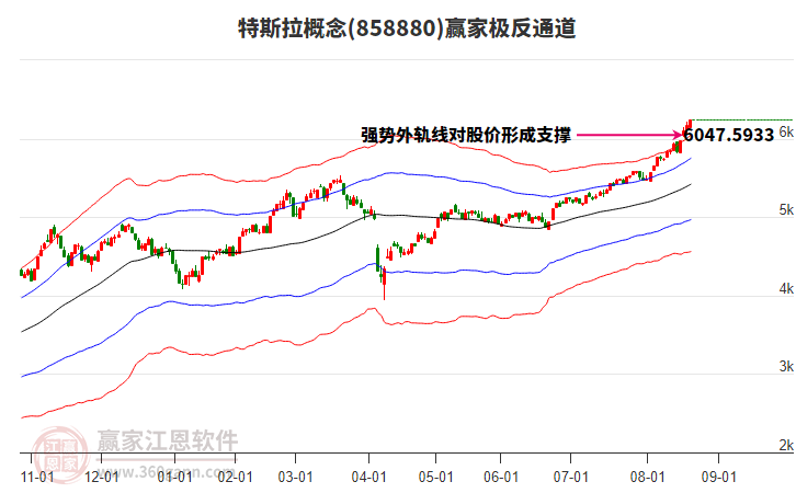 858880特斯拉贏家極反通道工具