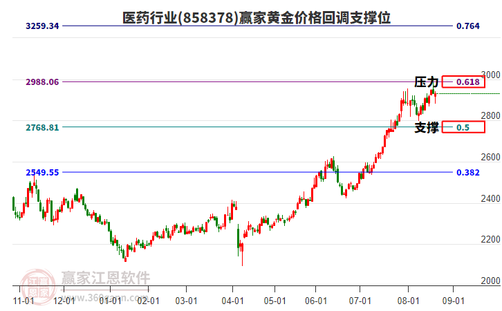 益方生物漲2.08%，成交額1.46億元，主力資金凈流出304.90萬元
