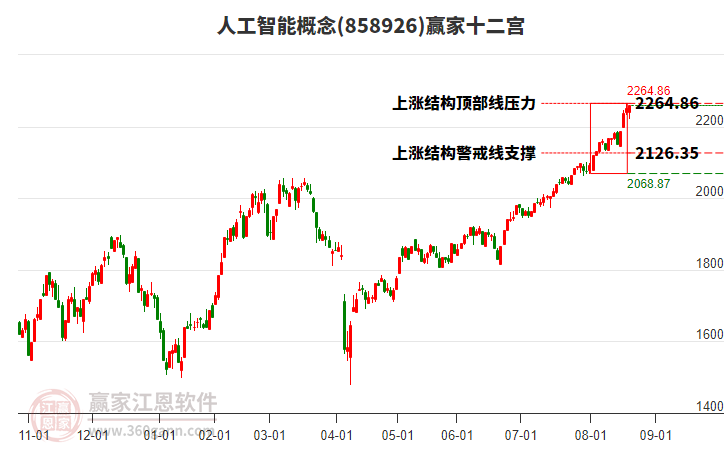 858926人工智能贏家十二宮工具 858926人工智能贏家十二宮工具