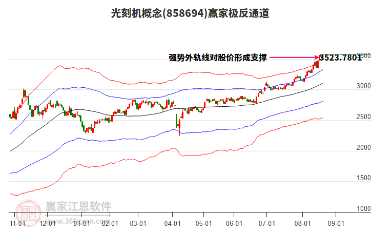 858694光刻機贏家極反通道工具