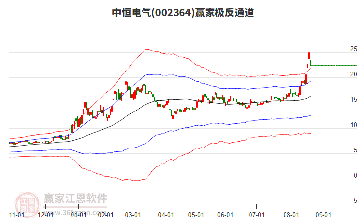 中恒電氣 中恒電氣