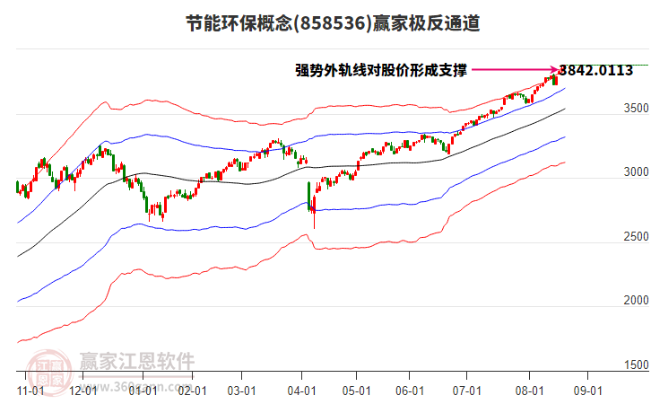 858536節(jié)能環(huán)保贏家極反通道工具