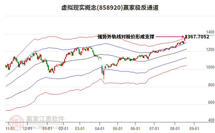 858920虛擬現(xiàn)實(shí)贏家極反通道工具