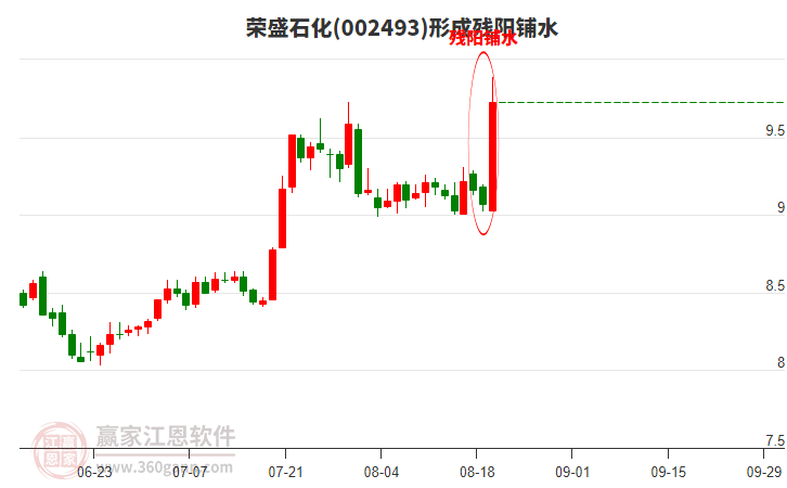 002493榮盛石化形成殘陽鋪水形態(tài)
