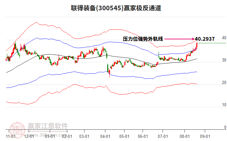 300545聯(lián)得裝備贏家極反通道工具