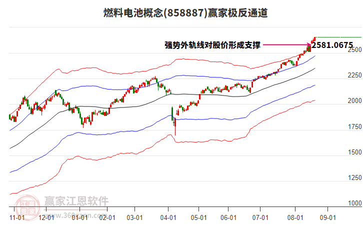 858887燃料電池贏家極反通道工具 858887燃料電池贏家極反通道工具
