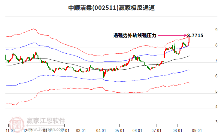 002511中順潔柔贏家極反通道工具 002511中順潔柔贏家極反通道工具