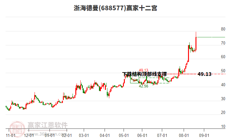 688577浙海德曼贏家十二宮工具