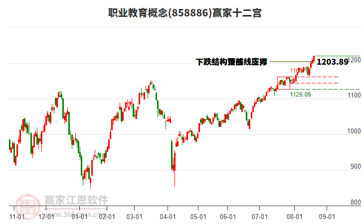 858886職業(yè)教育贏家十二宮工具 858886職業(yè)教育贏家十二宮工具