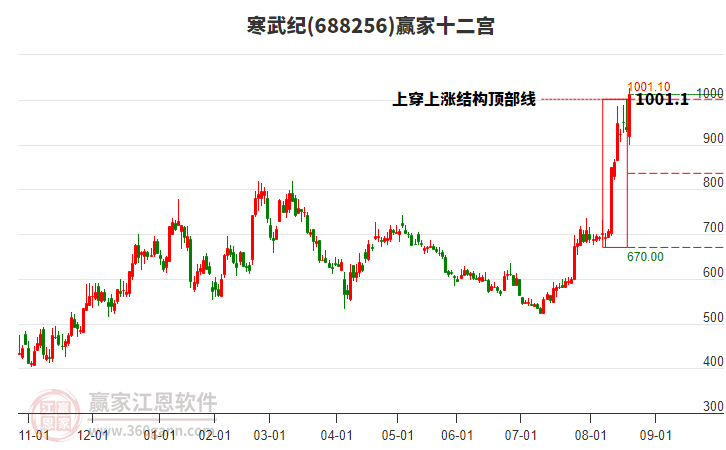 寒武纪股票涨跌幅 20163332bvmu.jpg