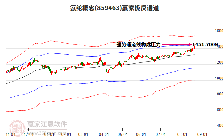 859463氨綸贏家極反通道工具