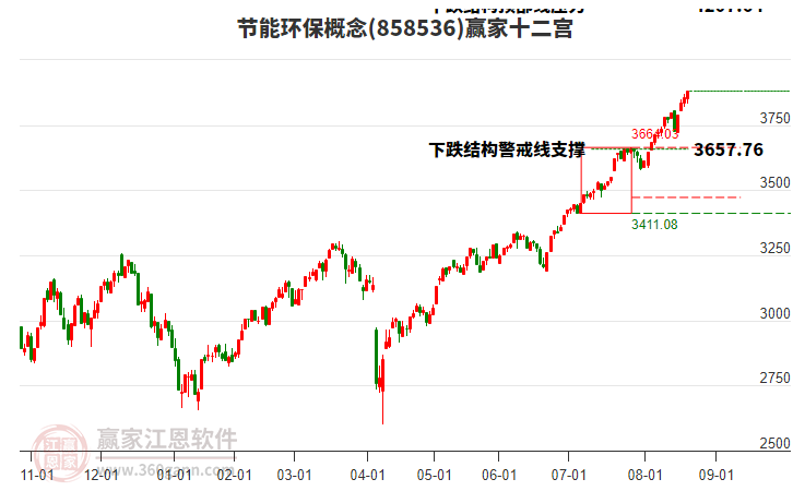 858536節(jié)能環(huán)保贏家十二宮工具