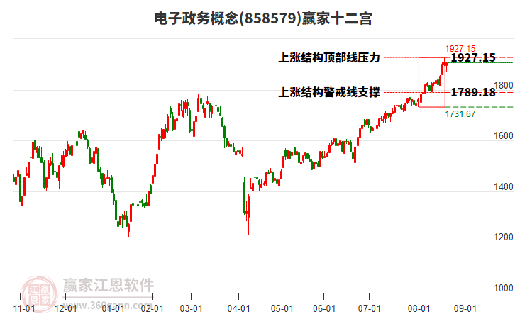 858579電子政務(wù)贏家十二宮工具 858579電子政務(wù)贏家十二宮工具