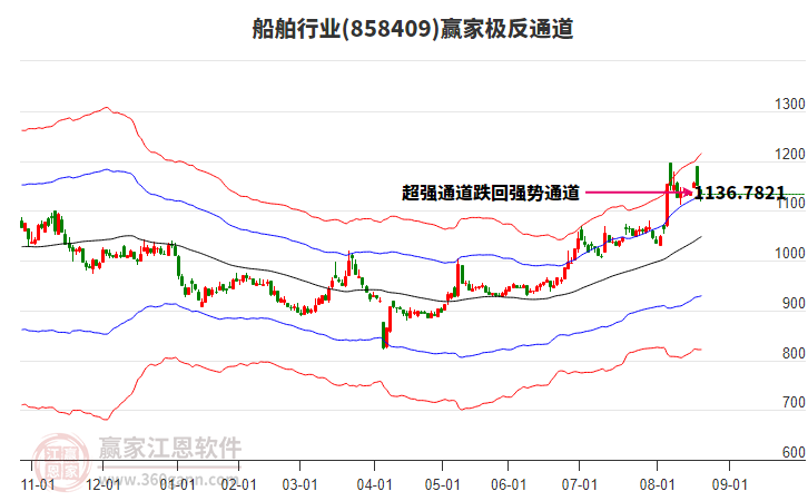858409船舶贏家極反通道工具 858409船舶贏家極反通道工具