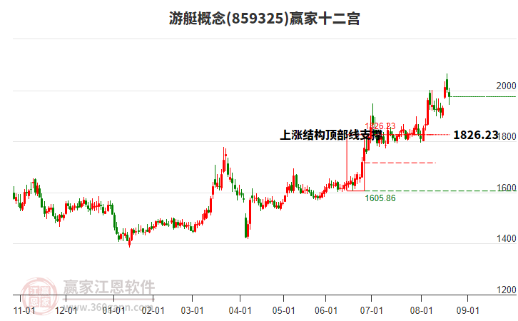 859325游艇贏家十二宮工具 859325游艇贏家十二宮工具