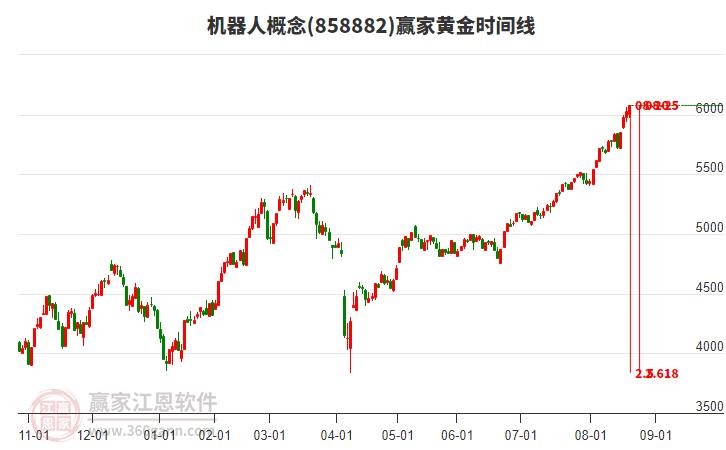蘭劍智能漲2.09%，成交額4539.21萬元，主力資金凈流入96.32萬元