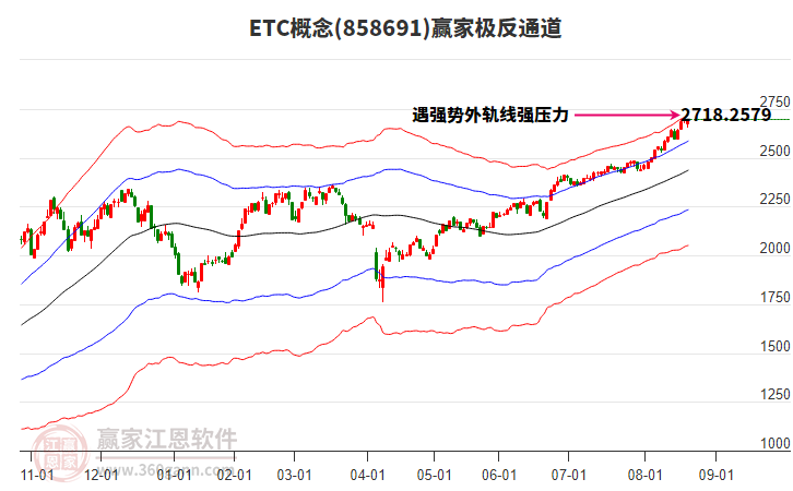 858691ETC贏家極反通道工具 858691ETC贏家極反通道工具