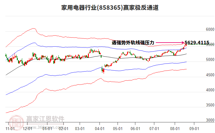 858365家用電器贏家極反通道工具 858365家用電器贏家極反通道工具