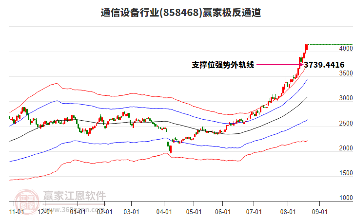 858468通信設備贏家極反通道工具 858468通信設備贏家極反通道工具