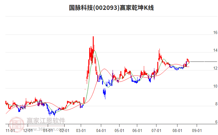 國脈科技 國脈科技