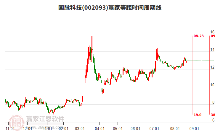 國脈科技 國脈科技