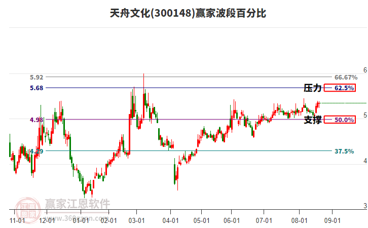 芒果超媒股票全抛会怎么样 20180948dcyp.jpg