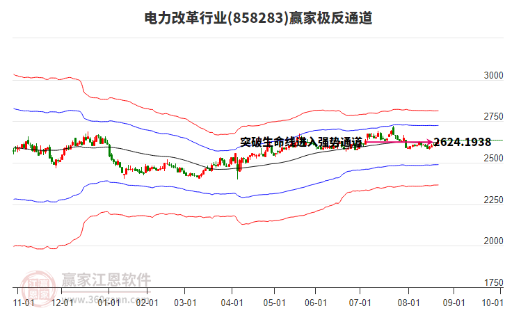 858283電力改革贏家極反通道工具