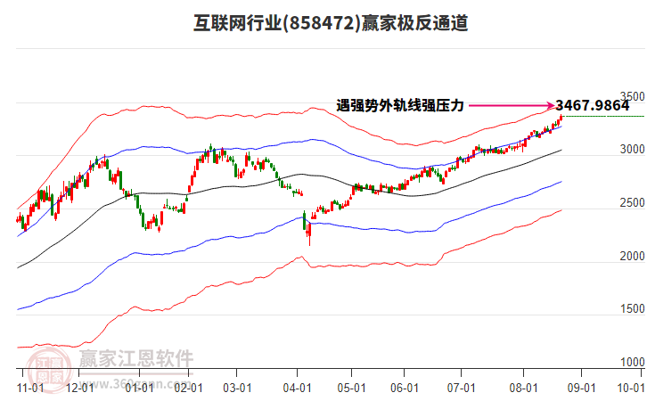 858472互聯(lián)網(wǎng)贏家極反通道工具 858472互聯(lián)網(wǎng)贏家極反通道工具