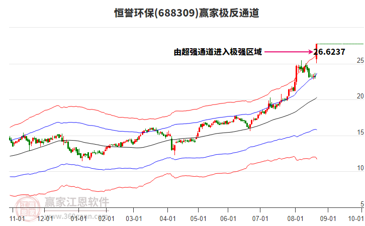 688309恒譽(yù)環(huán)保贏家極反通道工具