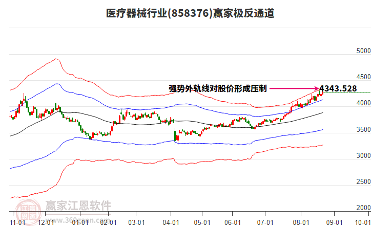 858376醫(yī)療器械贏家極反通道工具