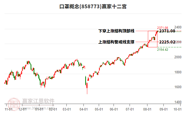 858773口罩贏家十二宮工具