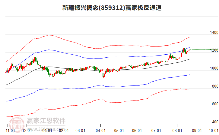 859312新疆振興贏家極反通道工具 859312新疆振興贏家極反通道工具