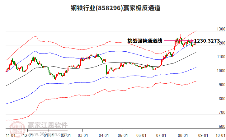 钢铁
