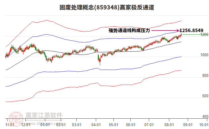 859348固廢處理贏家極反通道工具