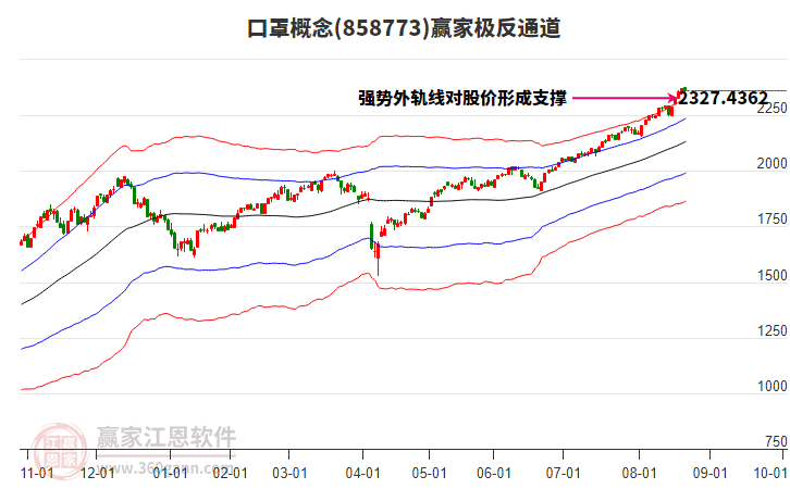 858773口罩贏家極反通道工具