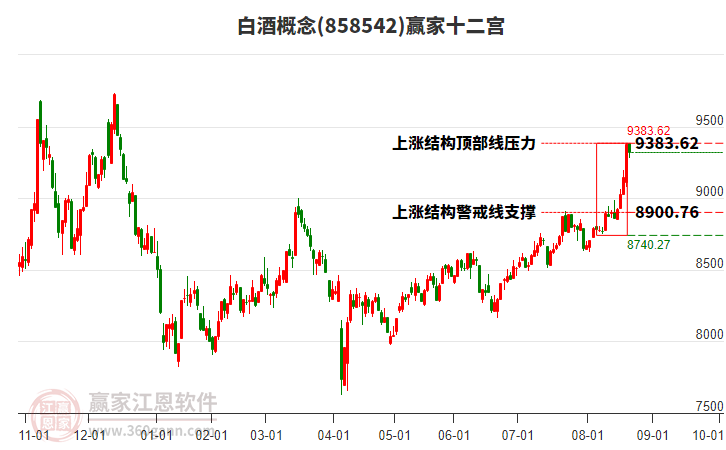 858542白酒贏家十二宮工具 858542白酒贏家十二宮工具