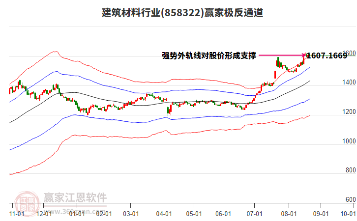 858322建筑材料贏家極反通道工具 858322建筑材料贏家極反通道工具